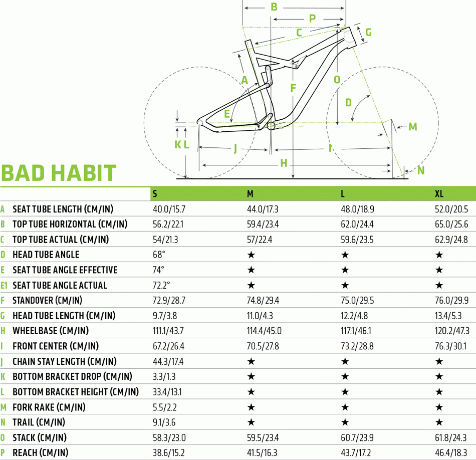 Bad Habit 2 - 