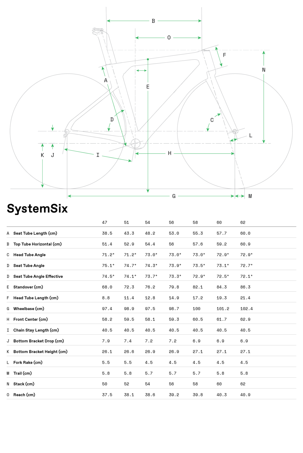 SystemSix Ultegra - 