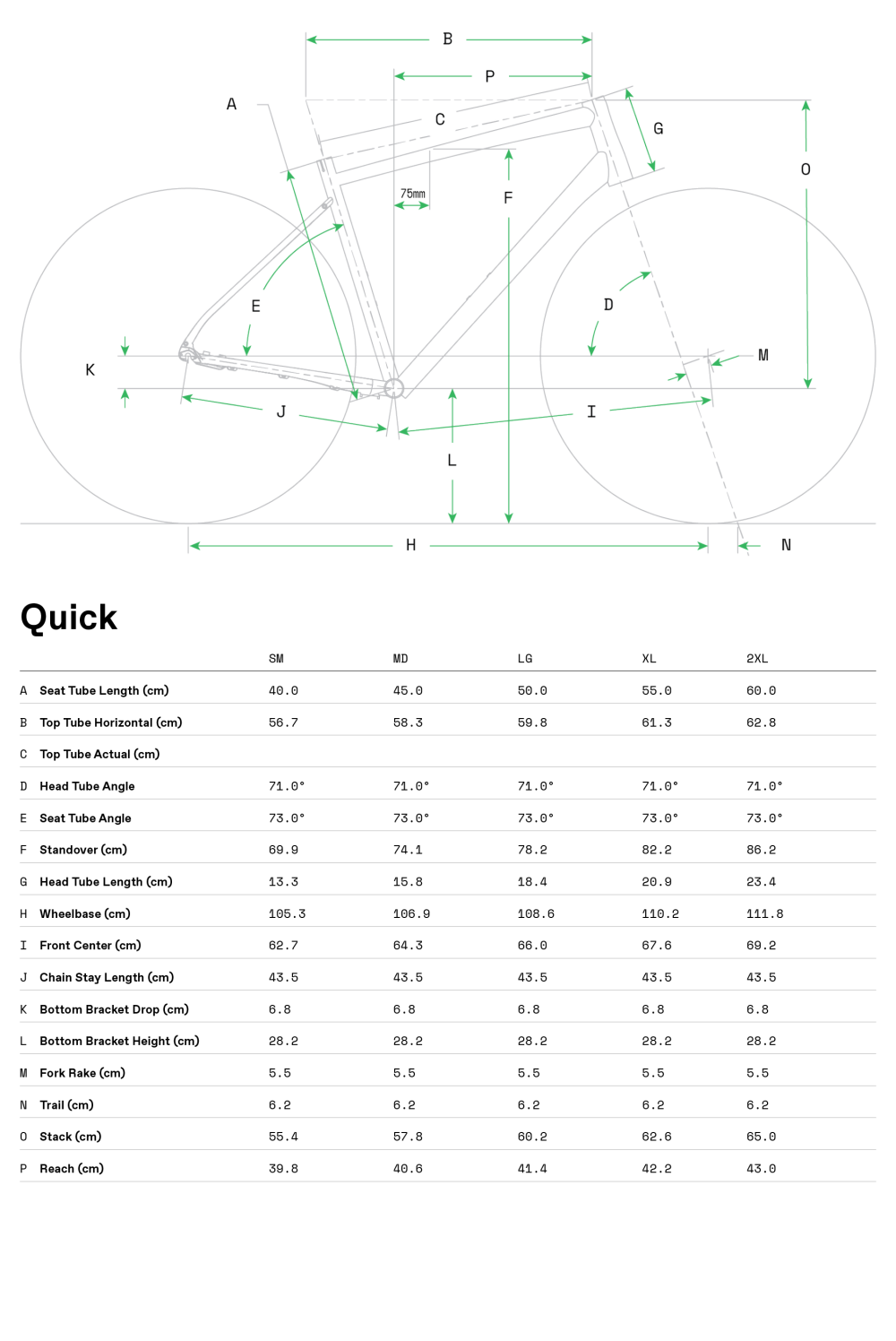 Quick 5 - Geometria
