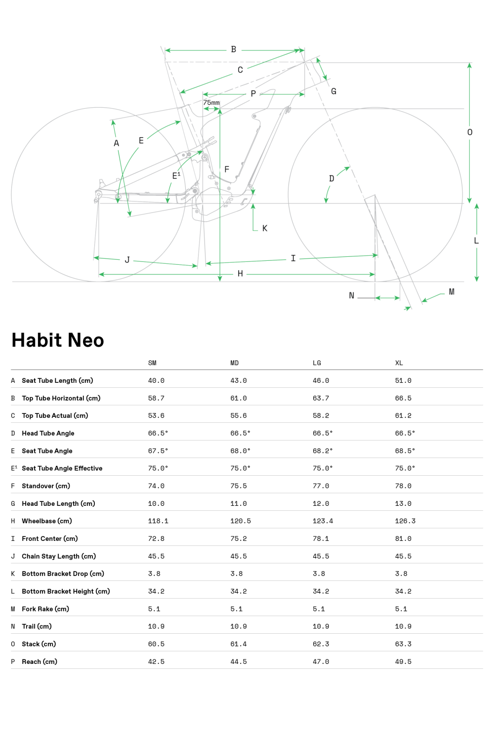 Habit Neo 1 - 