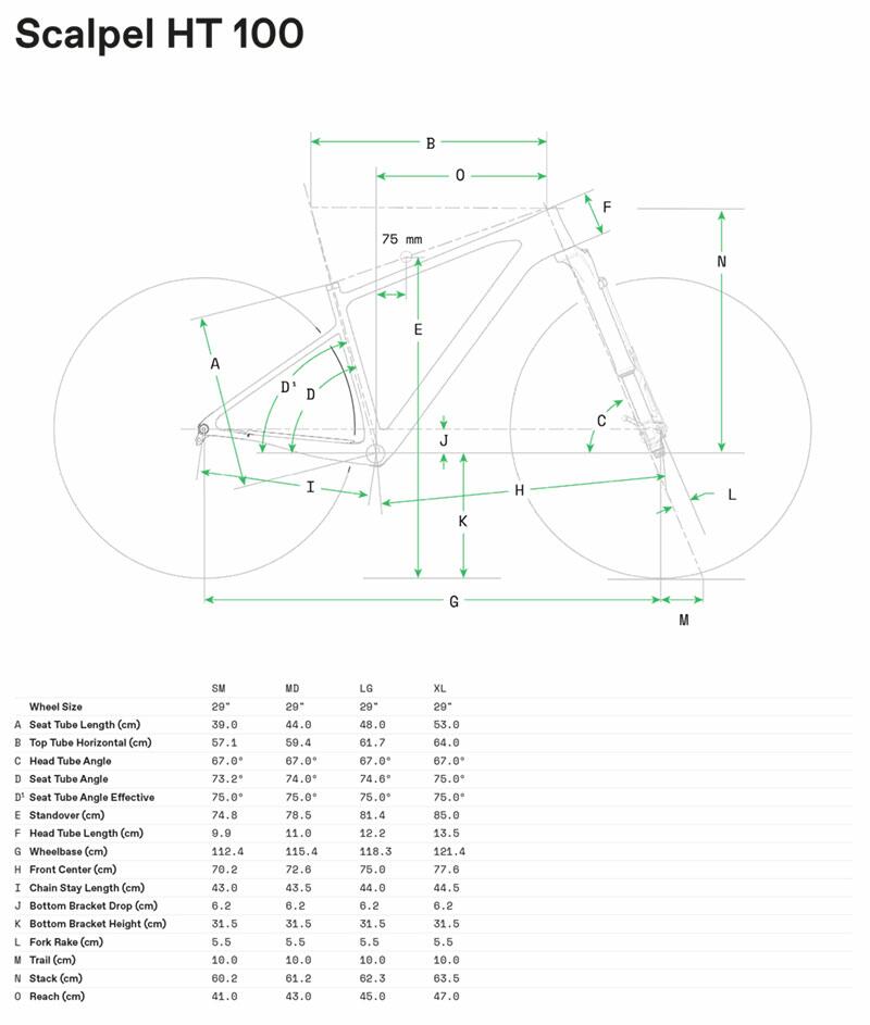 Scalpel HT Carbon 4 - Geometria