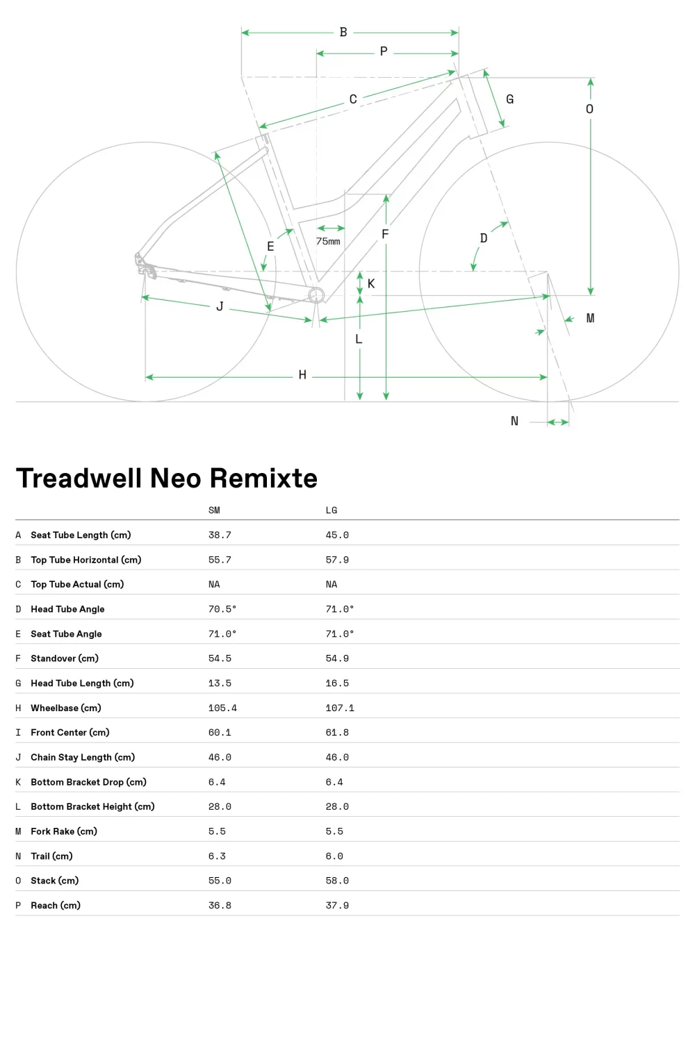 Treadwell Neo 2 - Geometria