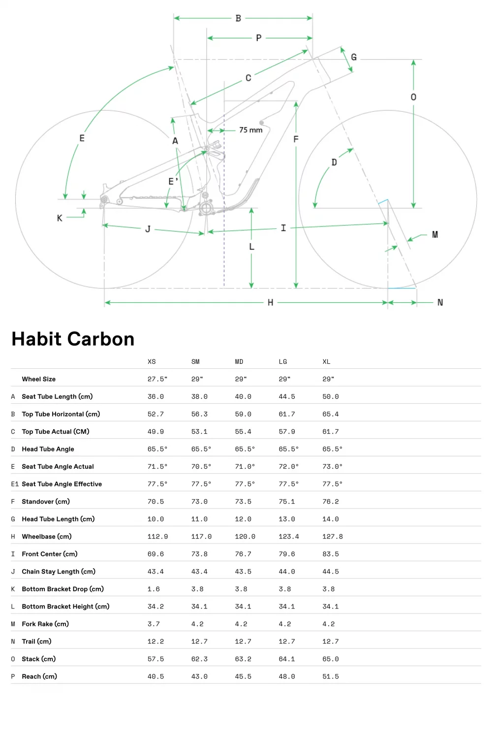 Habit Carbon 2 - Geometria