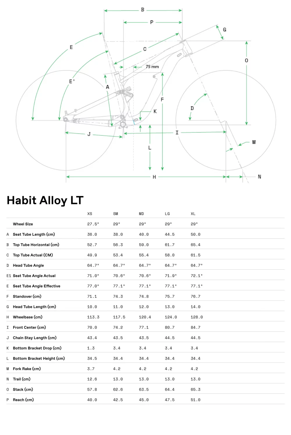 Habit LT 2 - Geometria