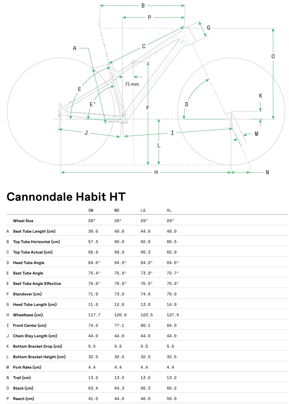 Habit HT 3 - Geometria