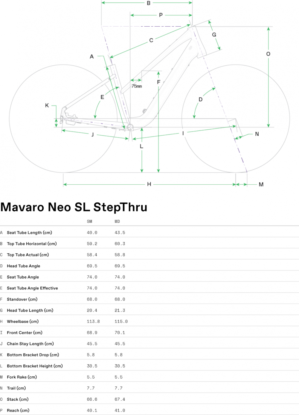 Mavaro SL 1 StepThru - Geometria