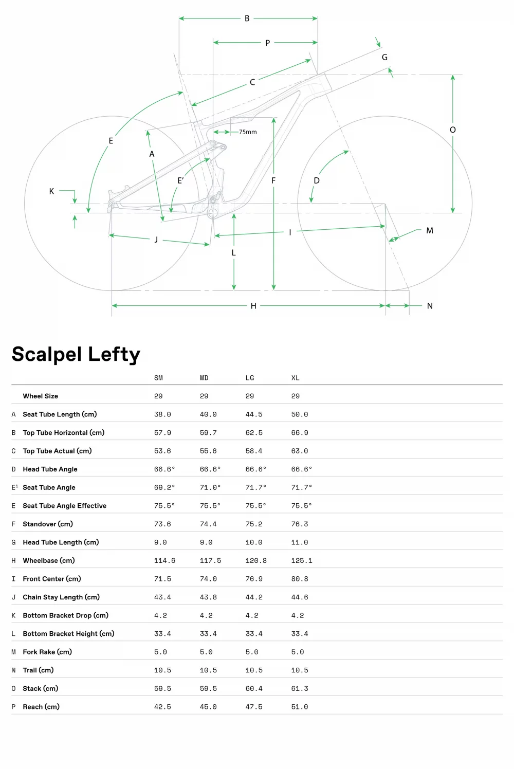 Scalpel LAB71 - Geometria