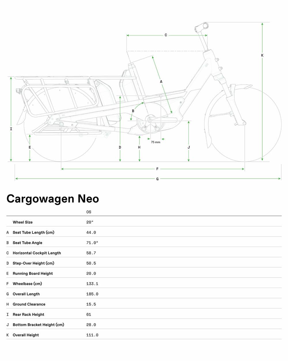 Cargowagen NEO 1 - Geometria