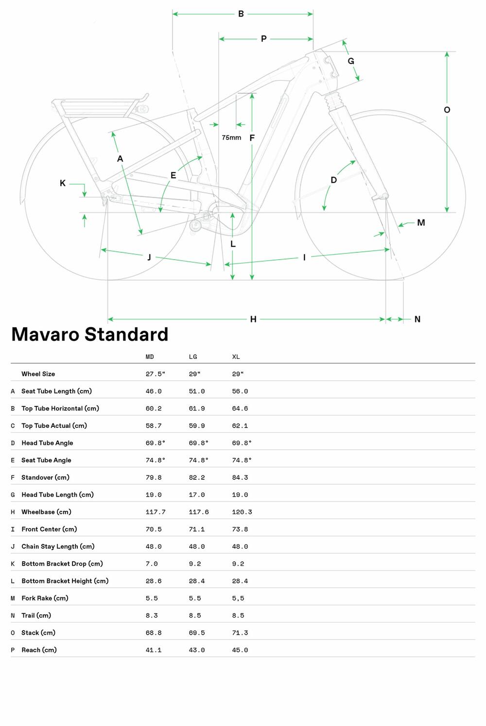 Mavaro 2 - Geometria