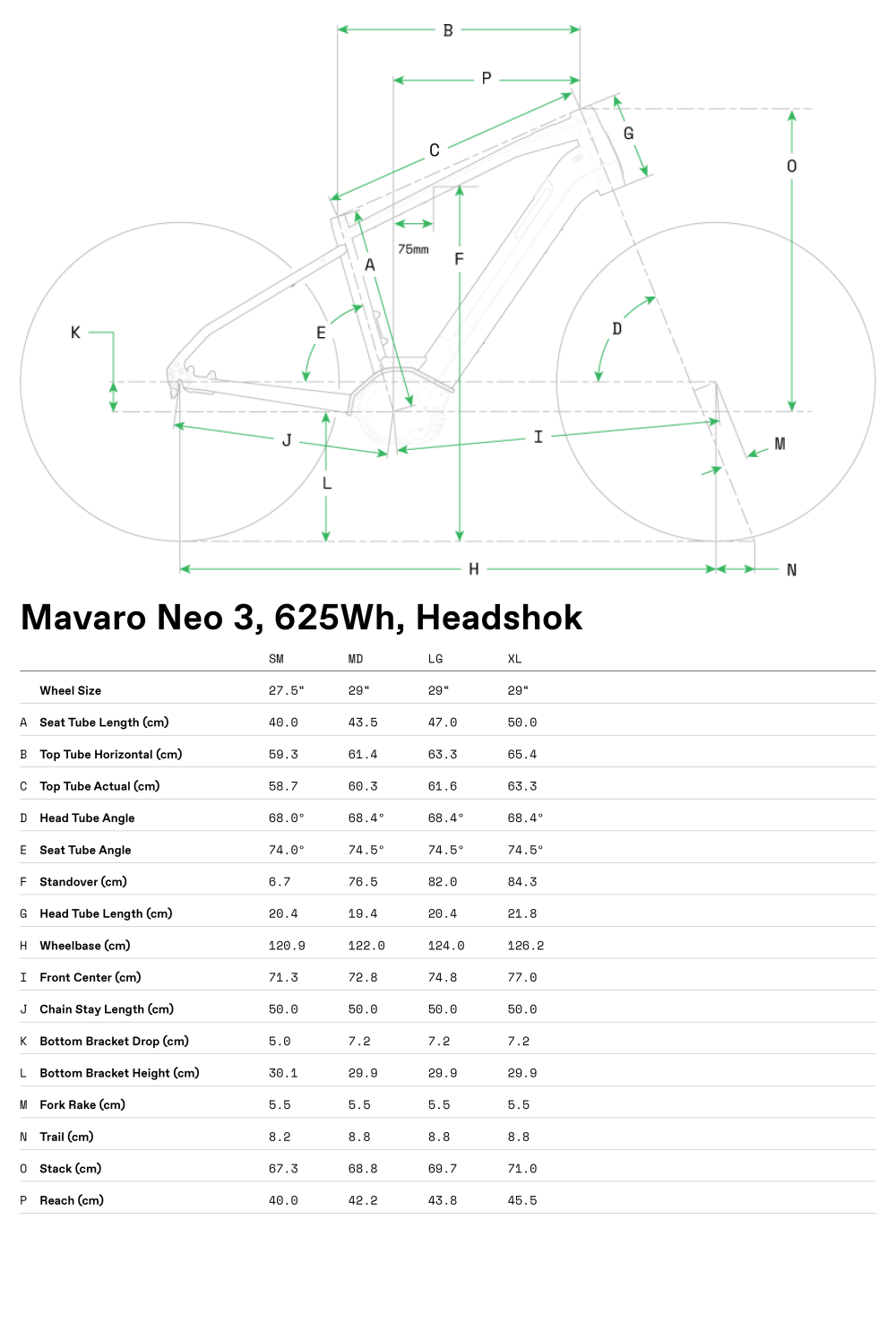 Mavaro 3 - Geometria