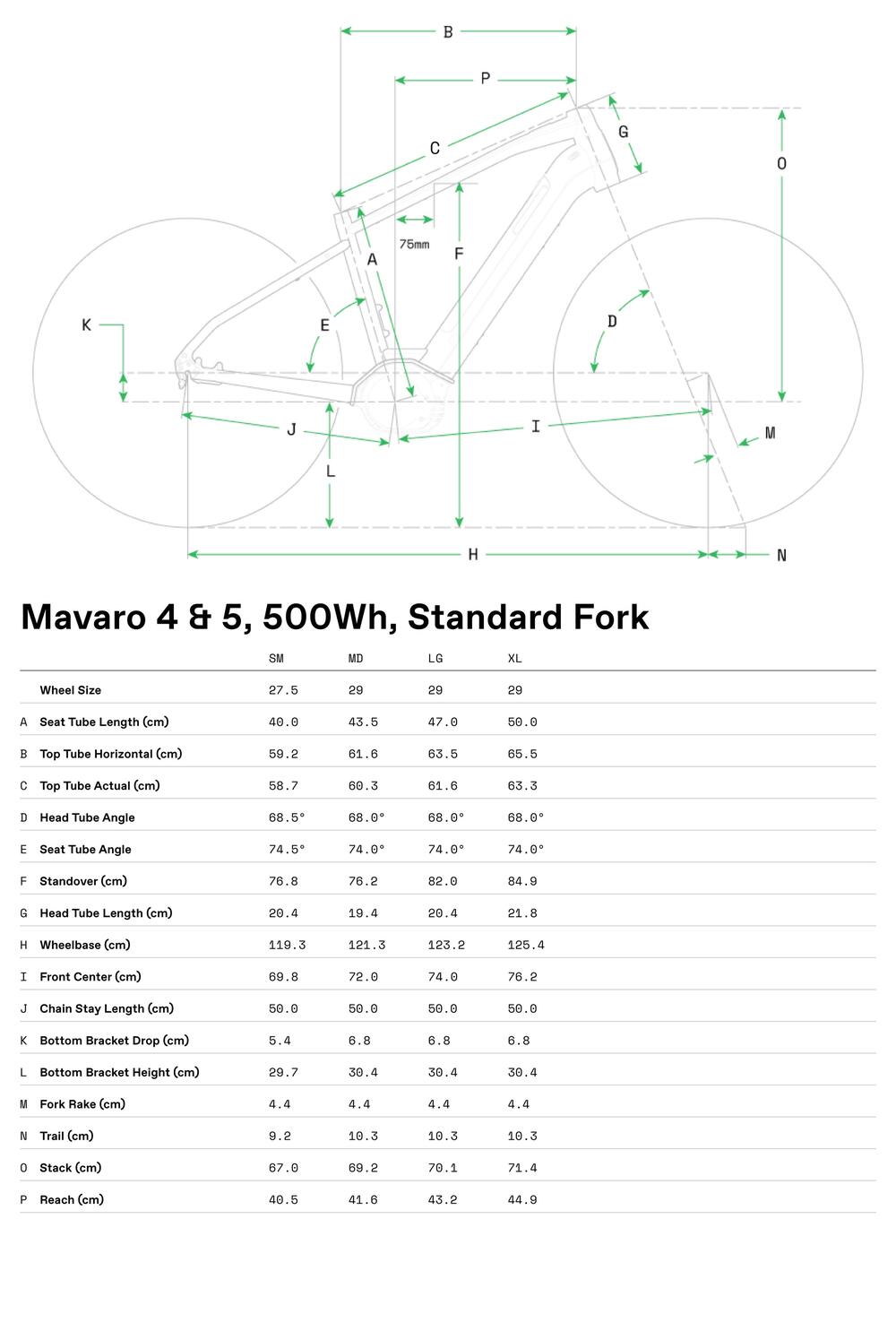 Mavaro 4 - Geometria
