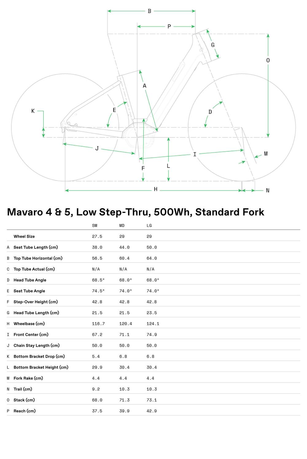Mavaro 4 Low StepThru - Geometria