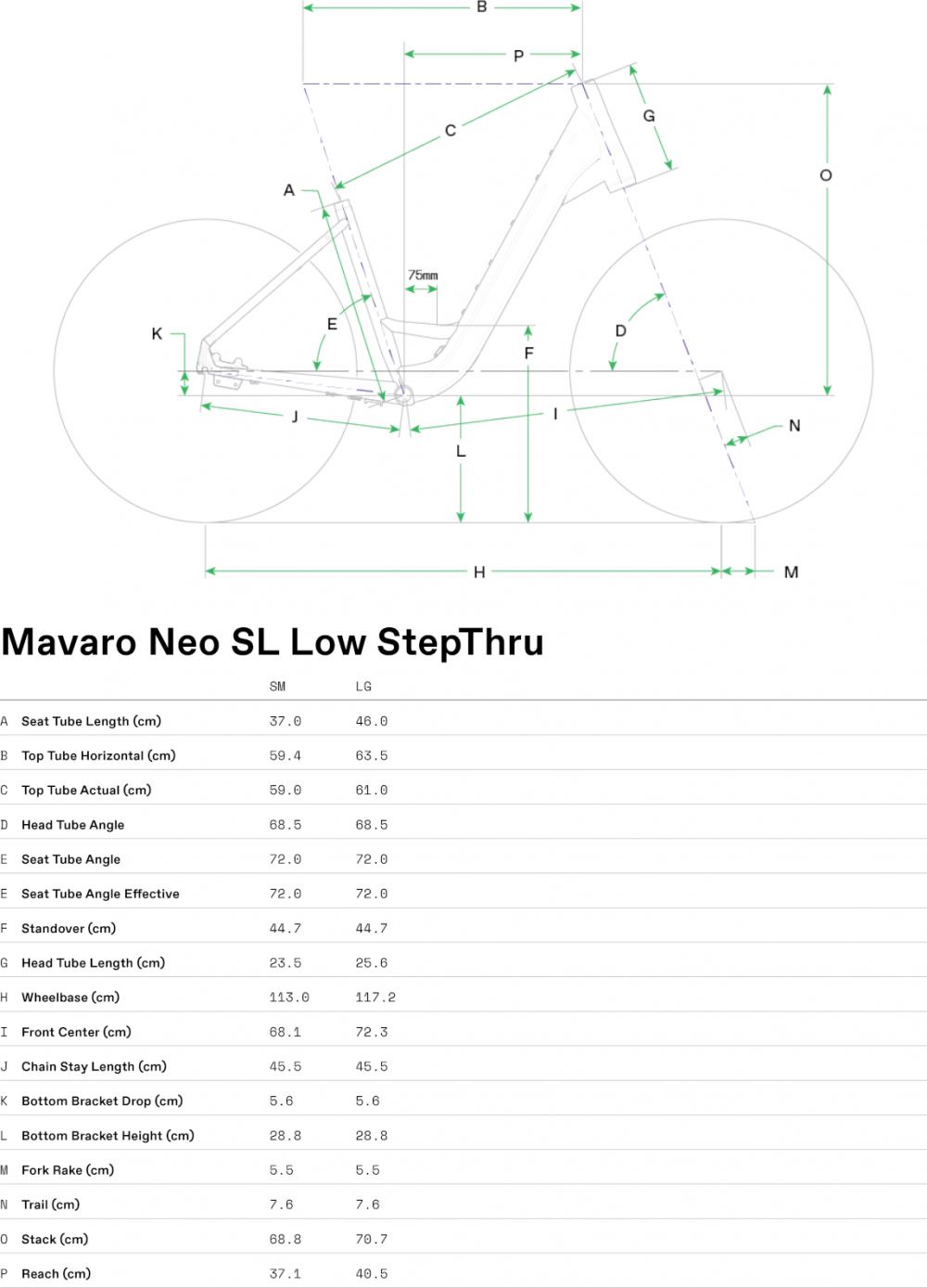 Mavaro SL 1 Low StepThru - Geometria