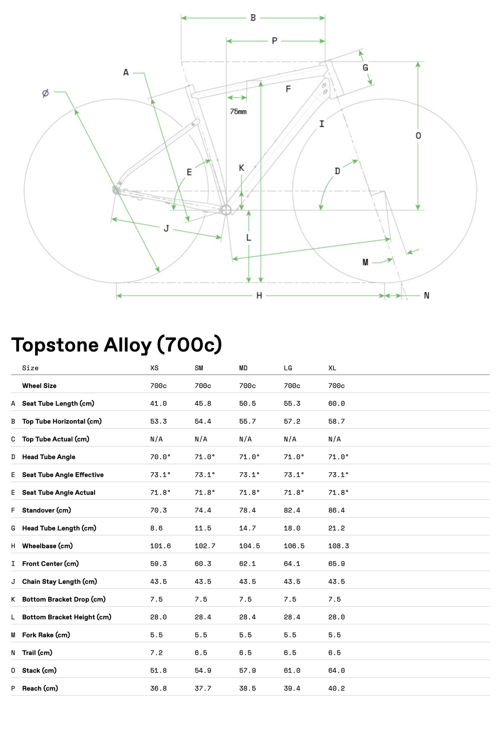 Topstone 3 - Geometria