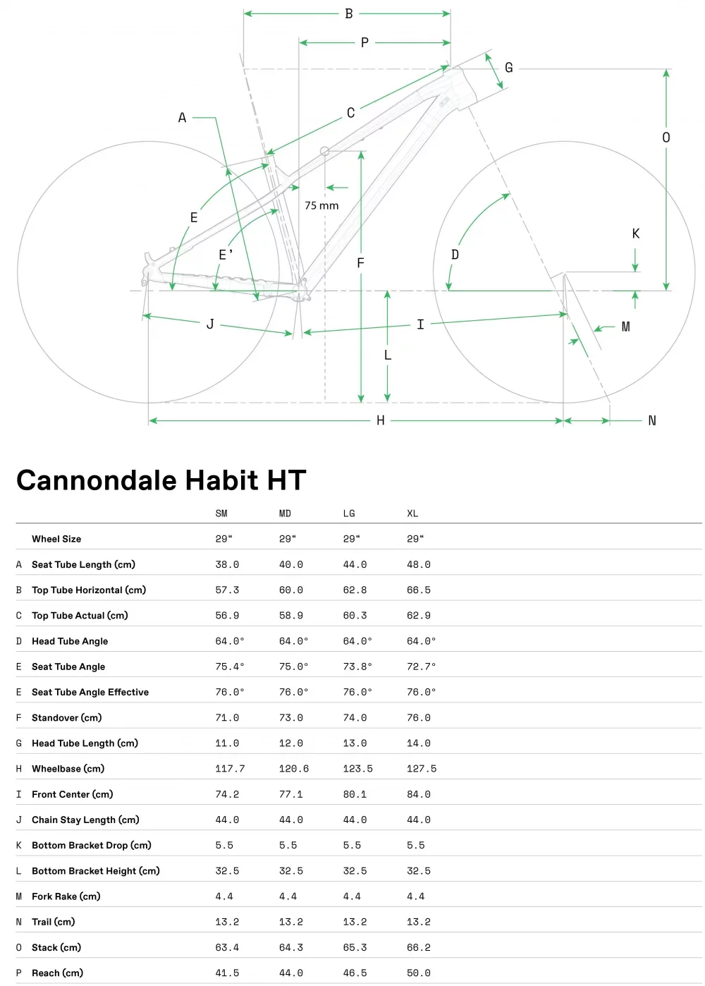 Habit HT 2 - Geometria