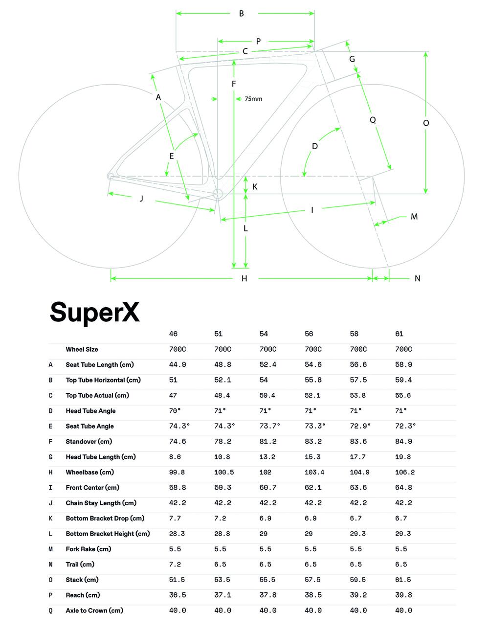 SuperX LAB71 - Geometria