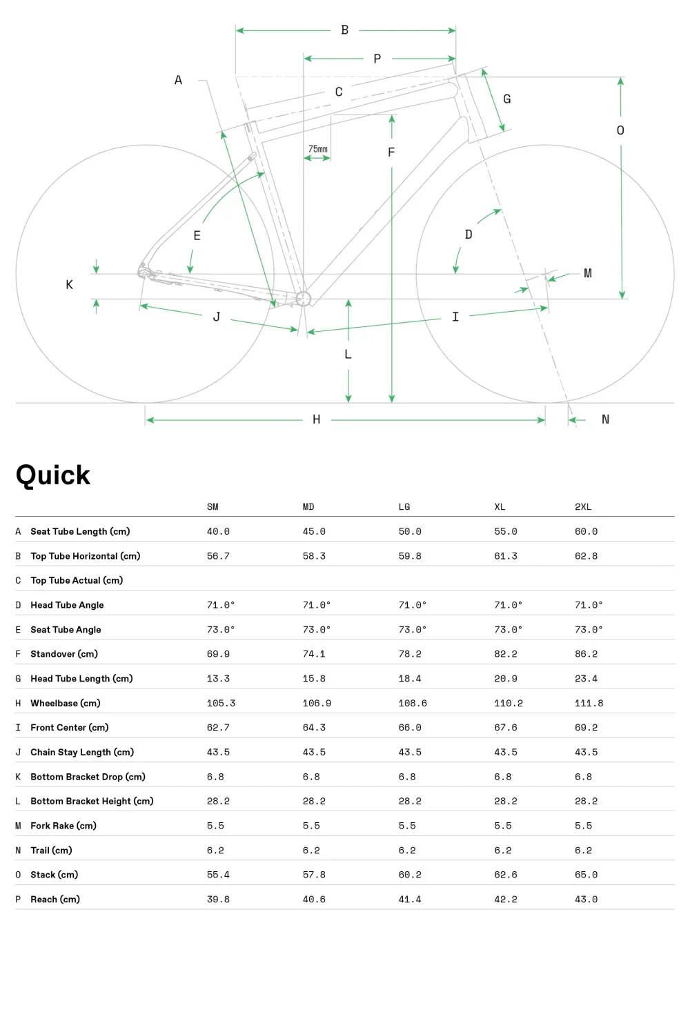 Quick 3 - Geometria