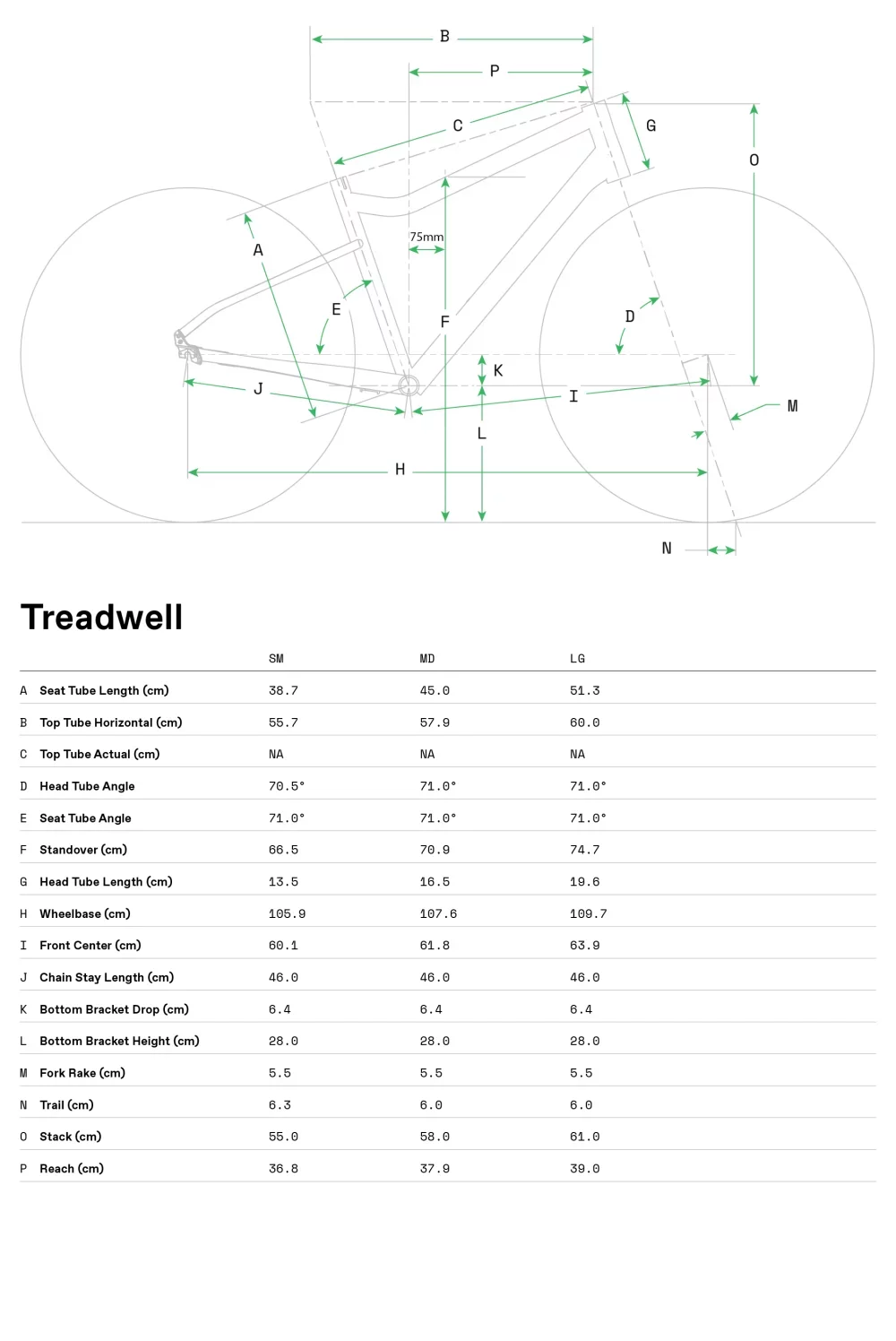 Treadwell 3 - Geometria