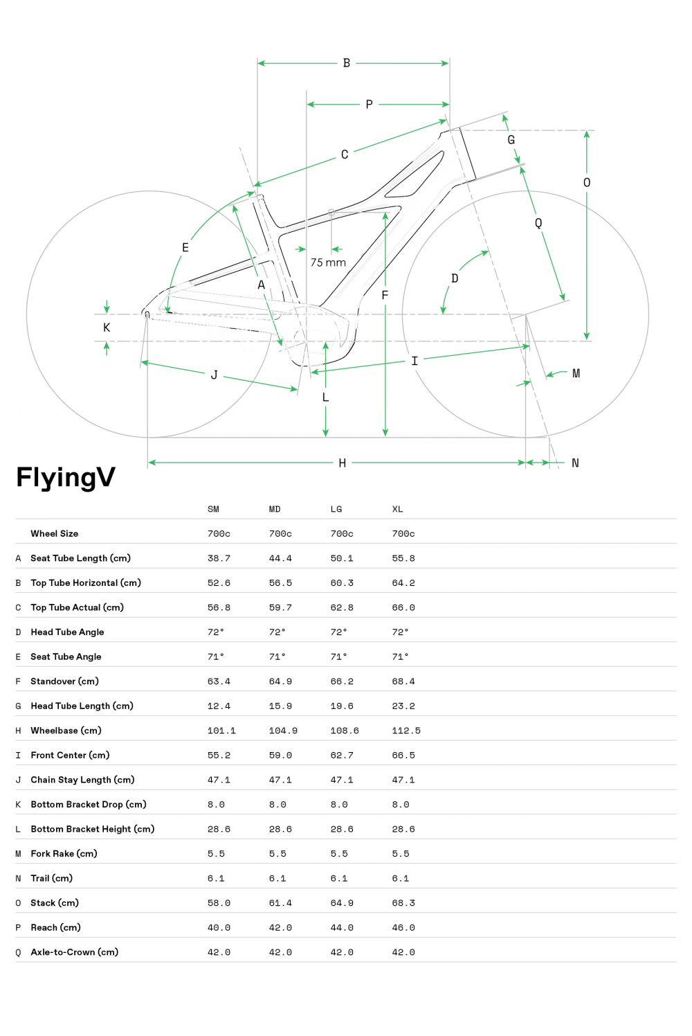 FlyingV 2 - Geometria