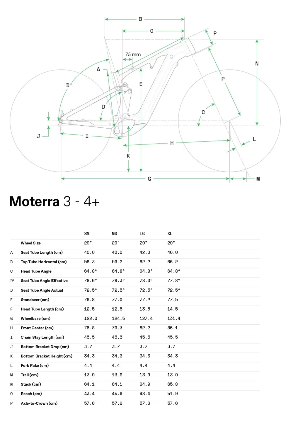 Moterra 4+ - Geometria