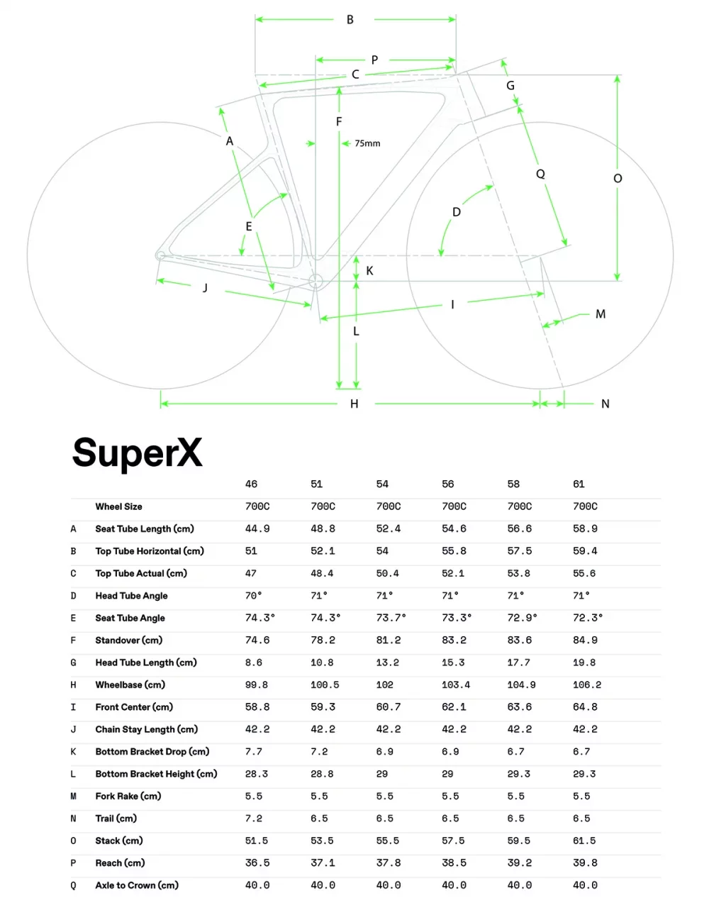 SuperX 4 AXS - Geometria