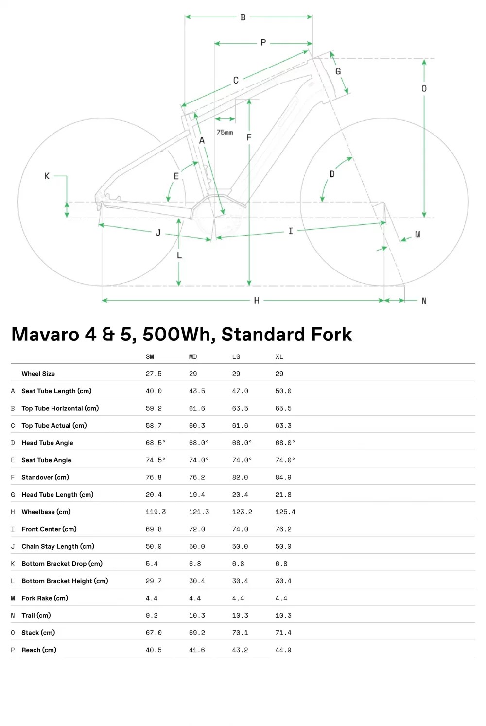 Mavaro 4 - Geometria