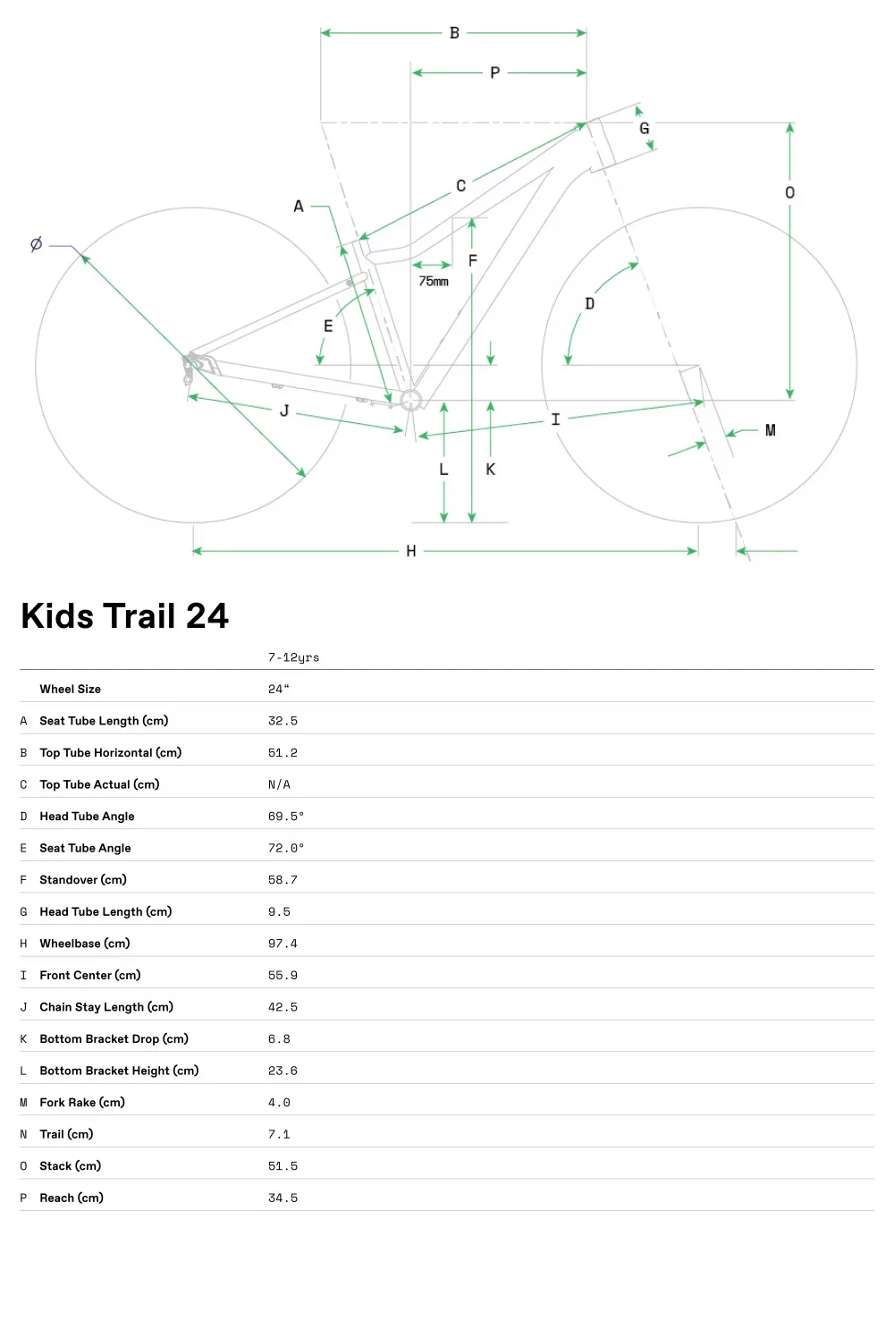 Kids Trail 24 - Geometria