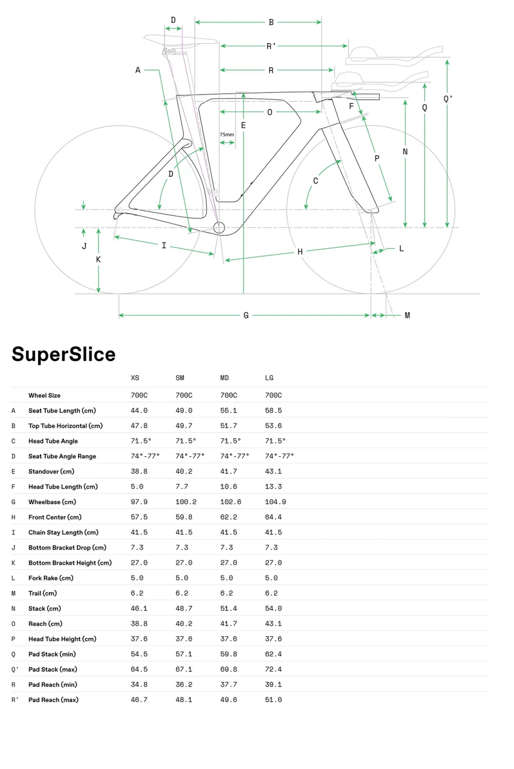 SuperSlice LAB71 Frameset - Geometria