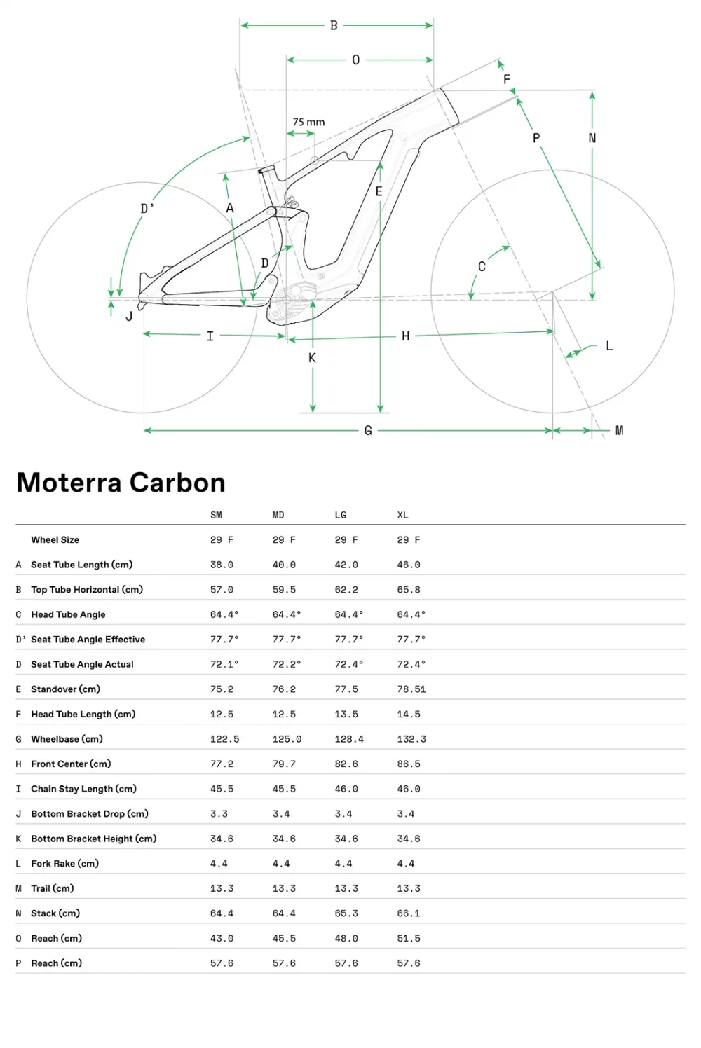 Moterra 2 - Geometria