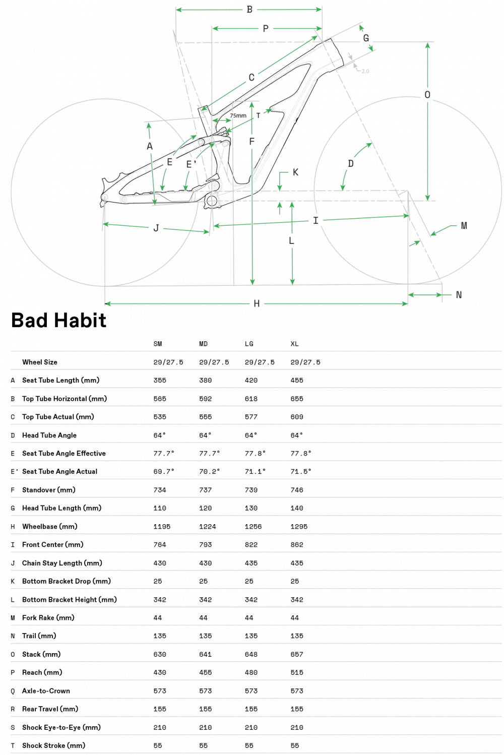 Bad Habit 2 - Geometria
