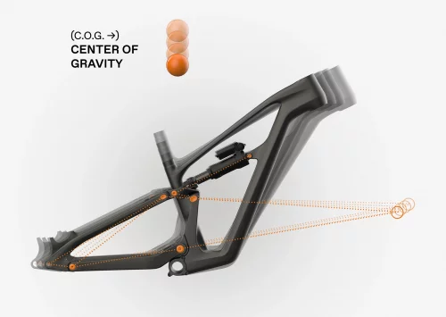 Proportional Response™ geometria